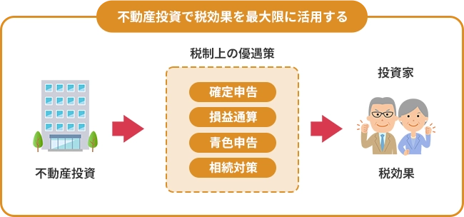 不動産投資で税効果を最大限に活用する