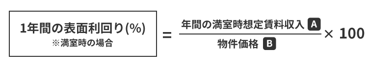 表面利回りの計算方法